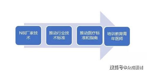 技術轉讓之困 國產率不足5%，潛力器械放量緣何步履維艱？