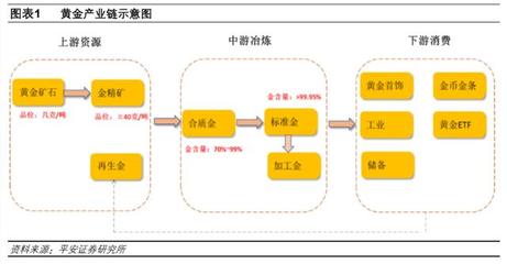 黃金行業(yè)深度報告 黃金新觀察，恐慌過后，海闊天空